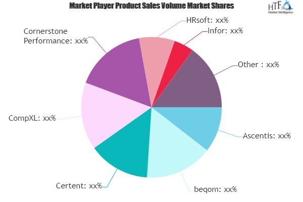 Compensation Management Software Market