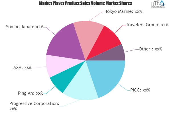 Commercial Auto Insurance Market