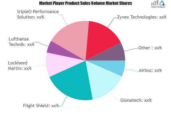 Aerospace Nanotechnology Market