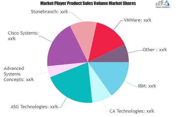 Workload Scheduling and Automation Software Market'