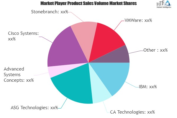 Workload Scheduling and Automation Software Market