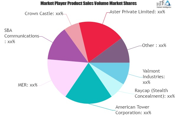 Stealth Telecom Towers Market