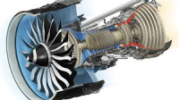 Jet Engines Market