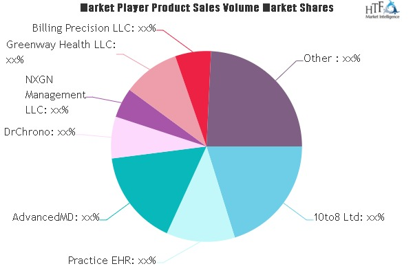 Patient Check-In Kiosk Software Market