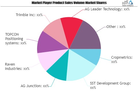 Smart Agriculture and Farming Market to See Huge Growth by 2