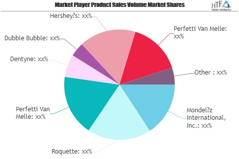 Sugar Free Chewing Gum Market to See Massive Growth by 2026