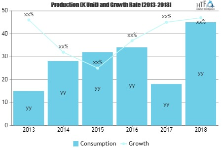 ICT Investment Trends in Telco/Service Market