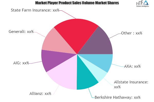 Business Car Insurance Market to Watch: Spotlight on AXA, Al