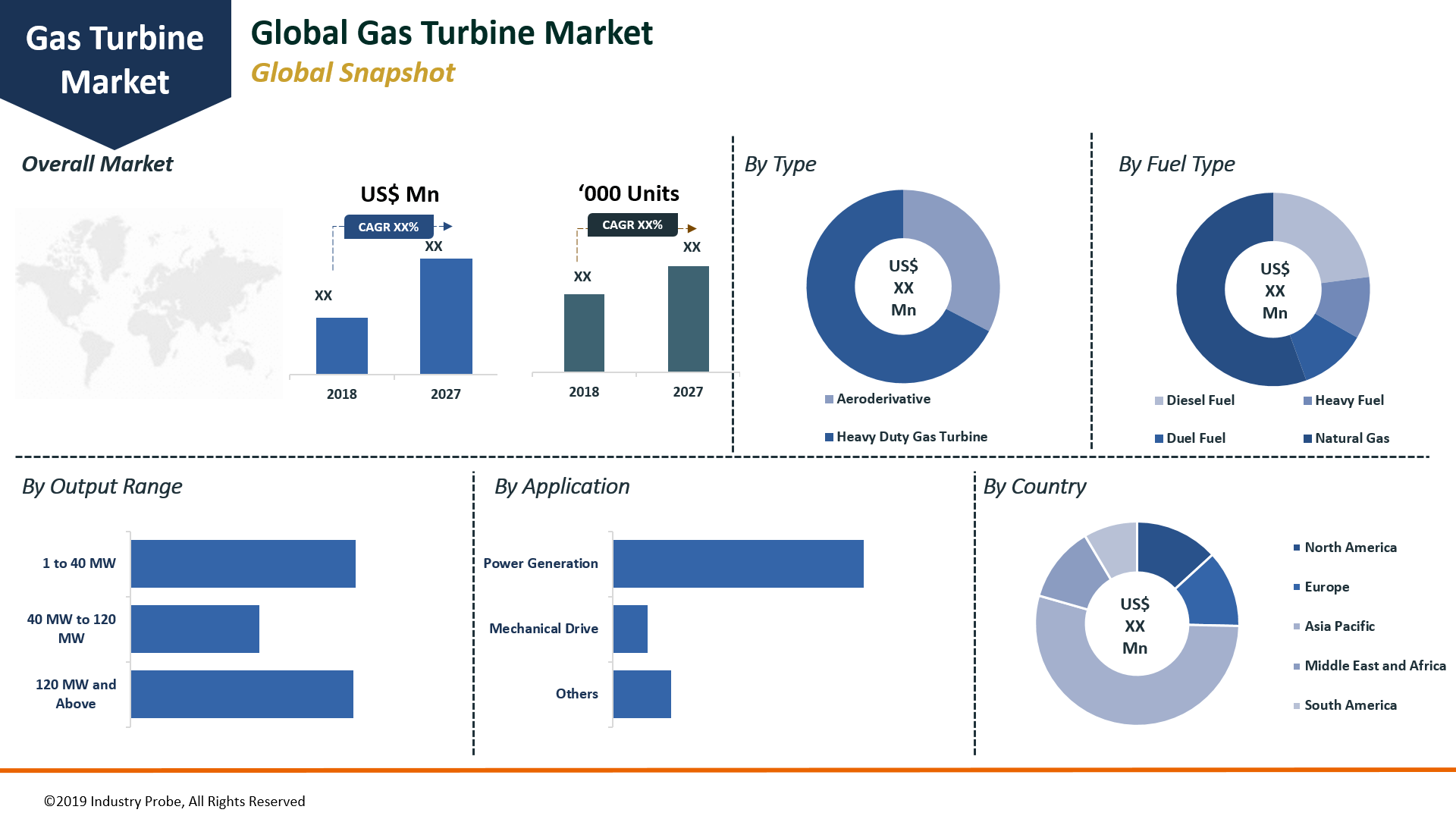 Global Gas Turbine Market Expected to Reach US$ 13.43 Bn