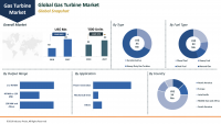 Global Gas Turbine Market Expected to Reach US$ 13.43 Bn