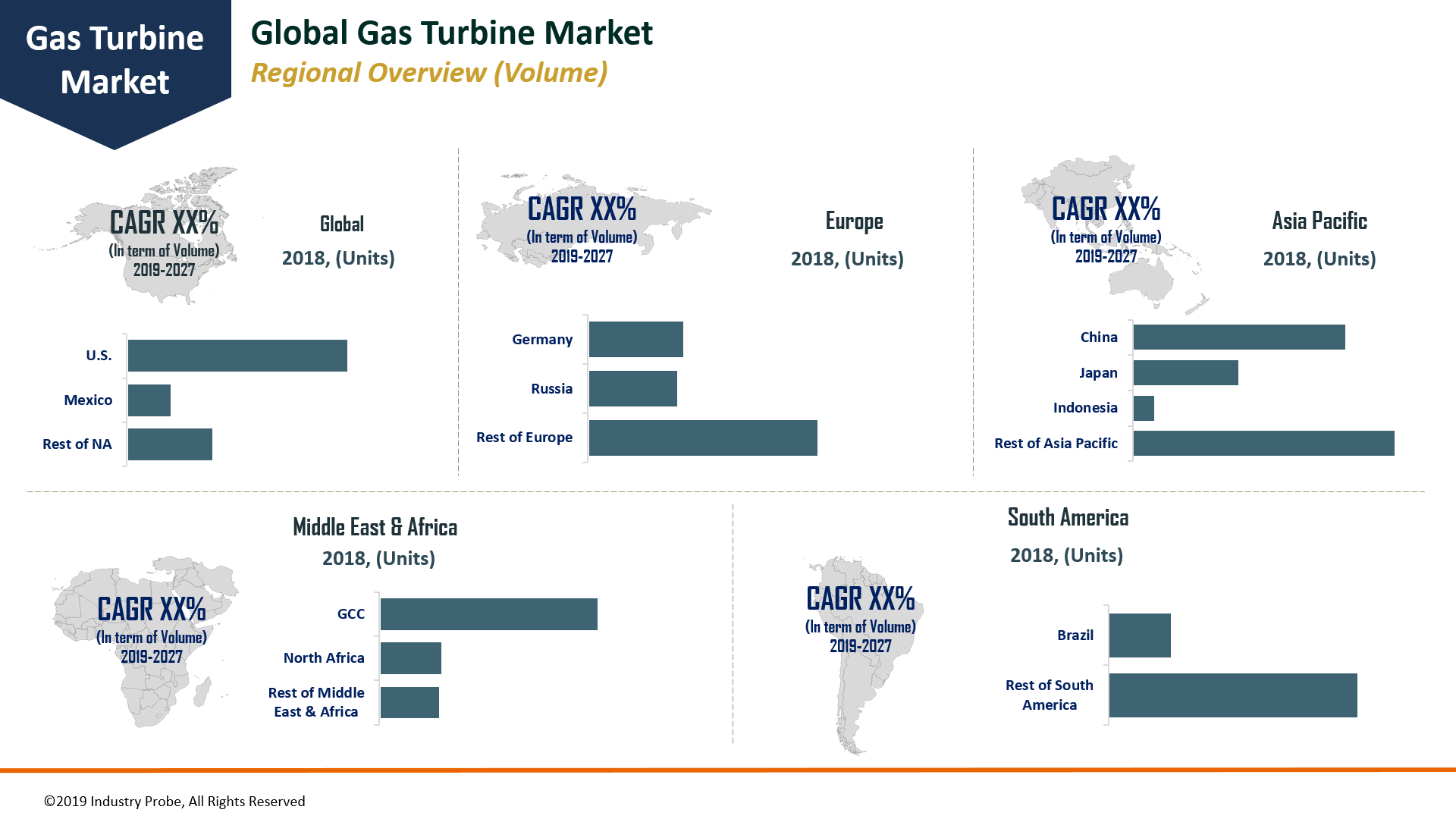 Global Gas Turbine Market Expected to Reach US$ 13.43 Bn