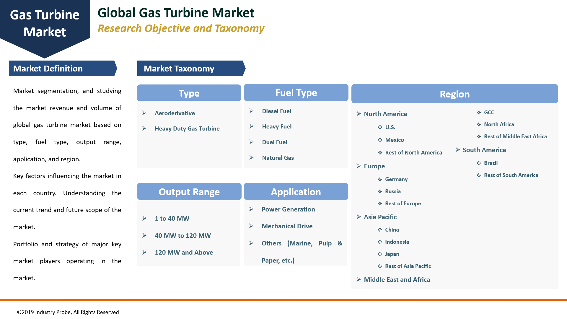 Global Gas Turbine Market Expected to Reach US$ 13.43 Bn