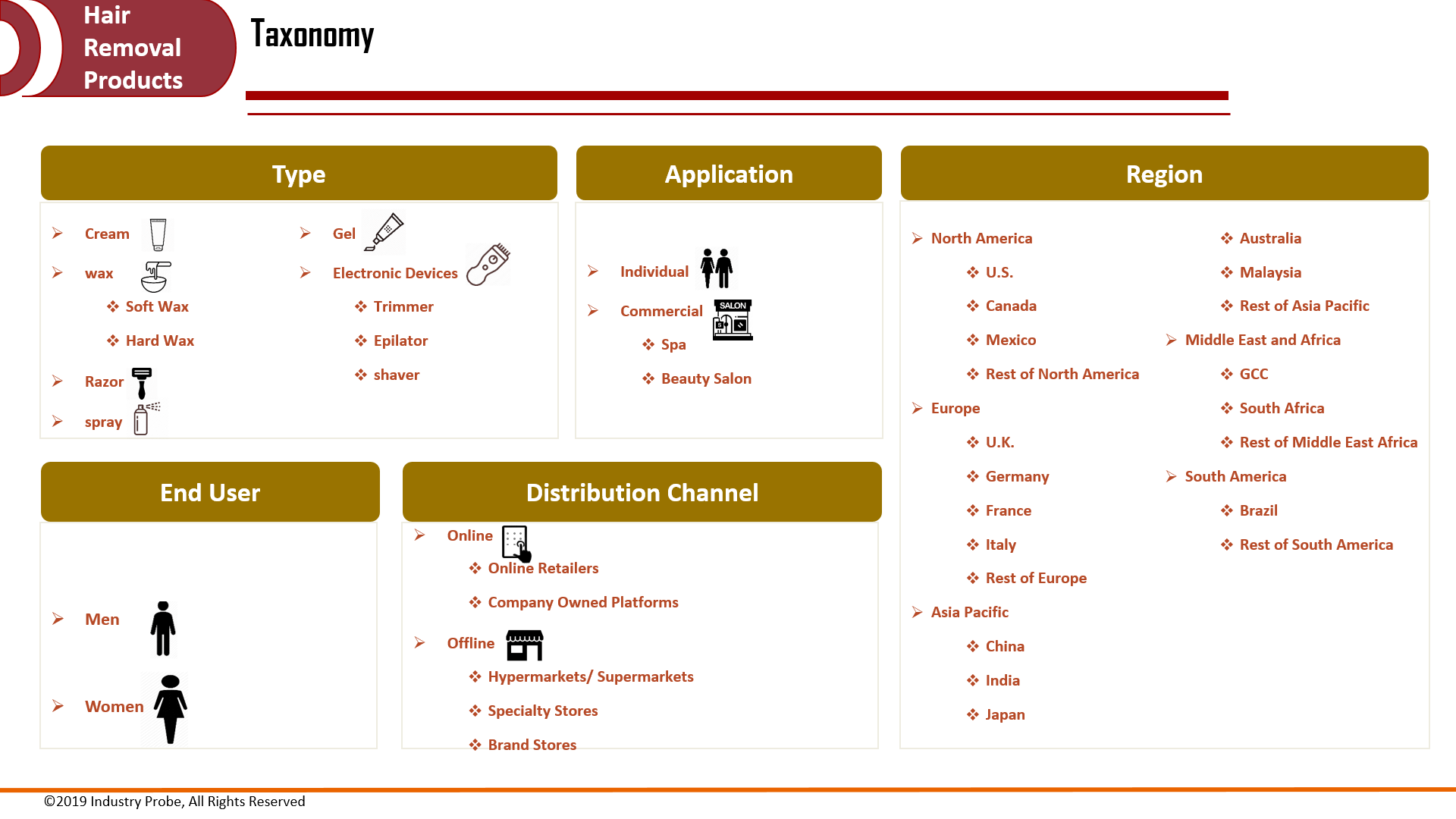 Global Hair Removal Products Market to Reach USD 38.15 Bn