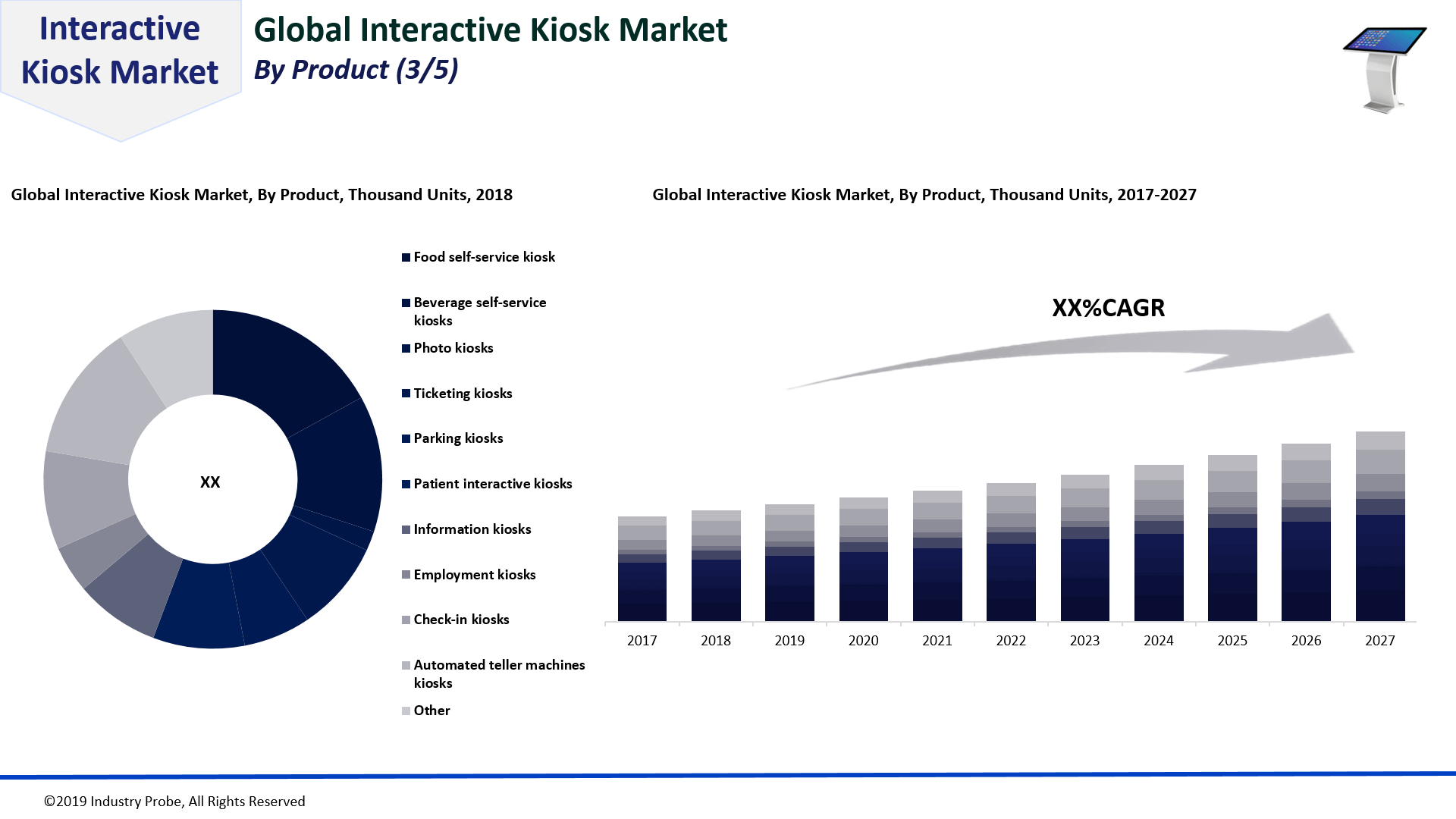 Global Interactive Kiosk Market to Expand at CAGR of 6.3%
