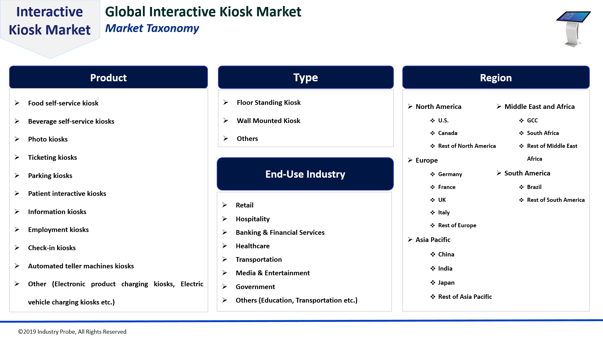 Global Interactive Kiosk Market to Expand at CAGR of 6.3%