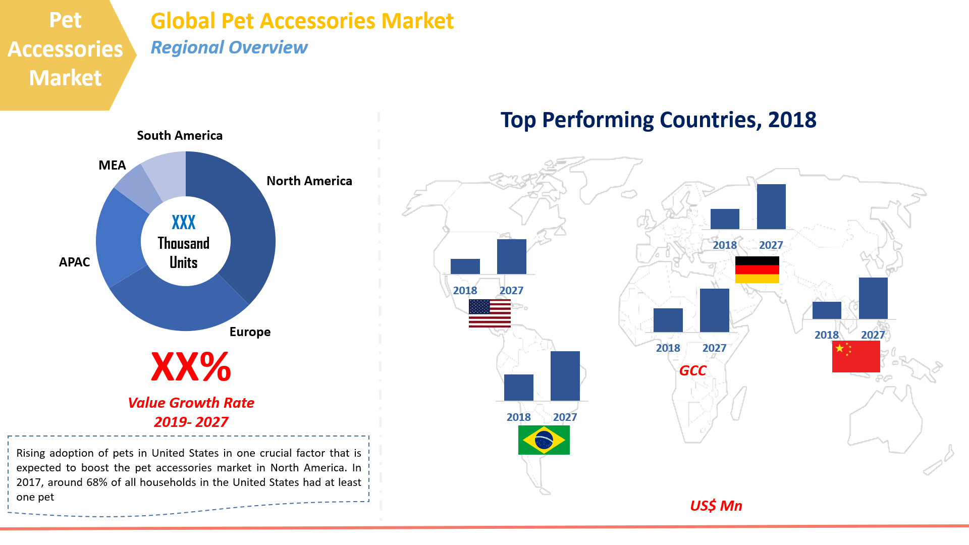 Global Pet Accessories Market Expected to Reach US$ 4.91 Bn