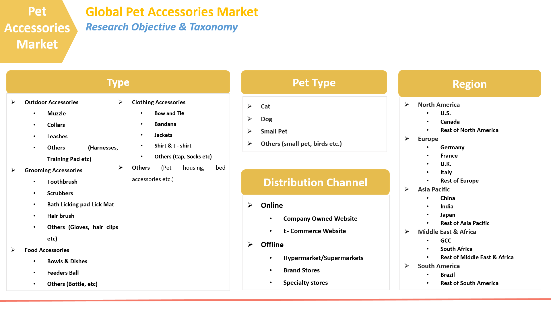 Global Pet Accessories Market Expected to Reach US$ 4.91 Bn