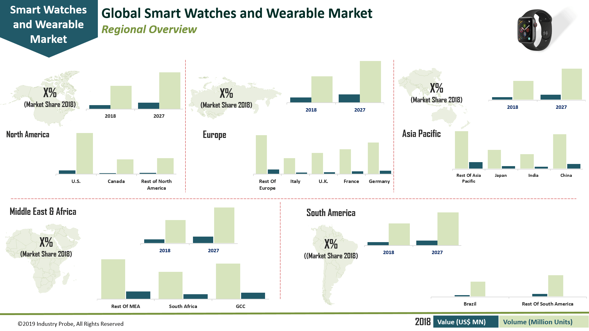 Smart Watches and Wearable Market Expected to Reach US 48.9