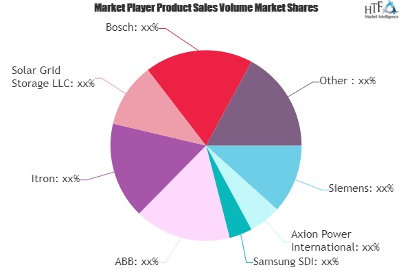 Smart Energy Market'