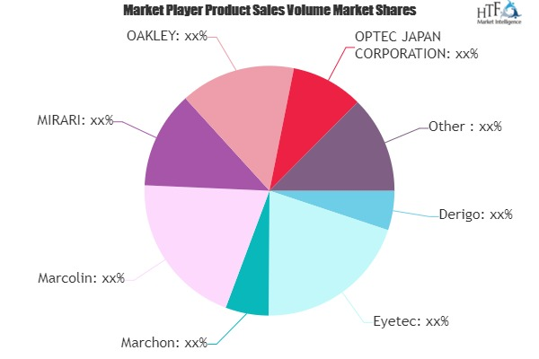 Luxury Eyewear Market
