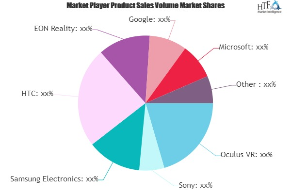 Virtual Reality Market