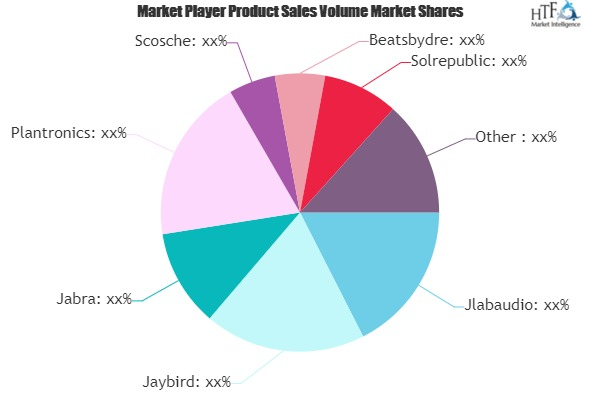 Wireless Earbuds Market'
