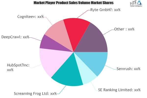 SEO Software Market'