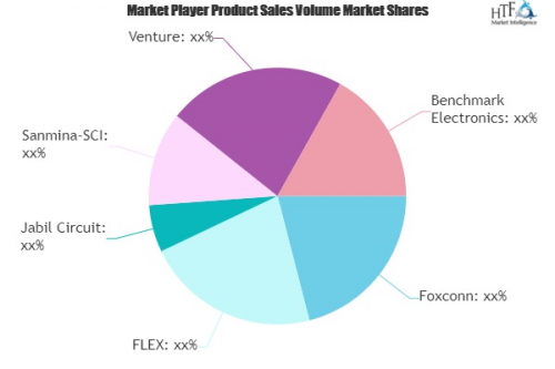 Electronic Contract Manufacturing and Design Services Market'