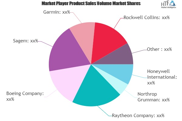 Flight Navigation Systems (FNS) Market'