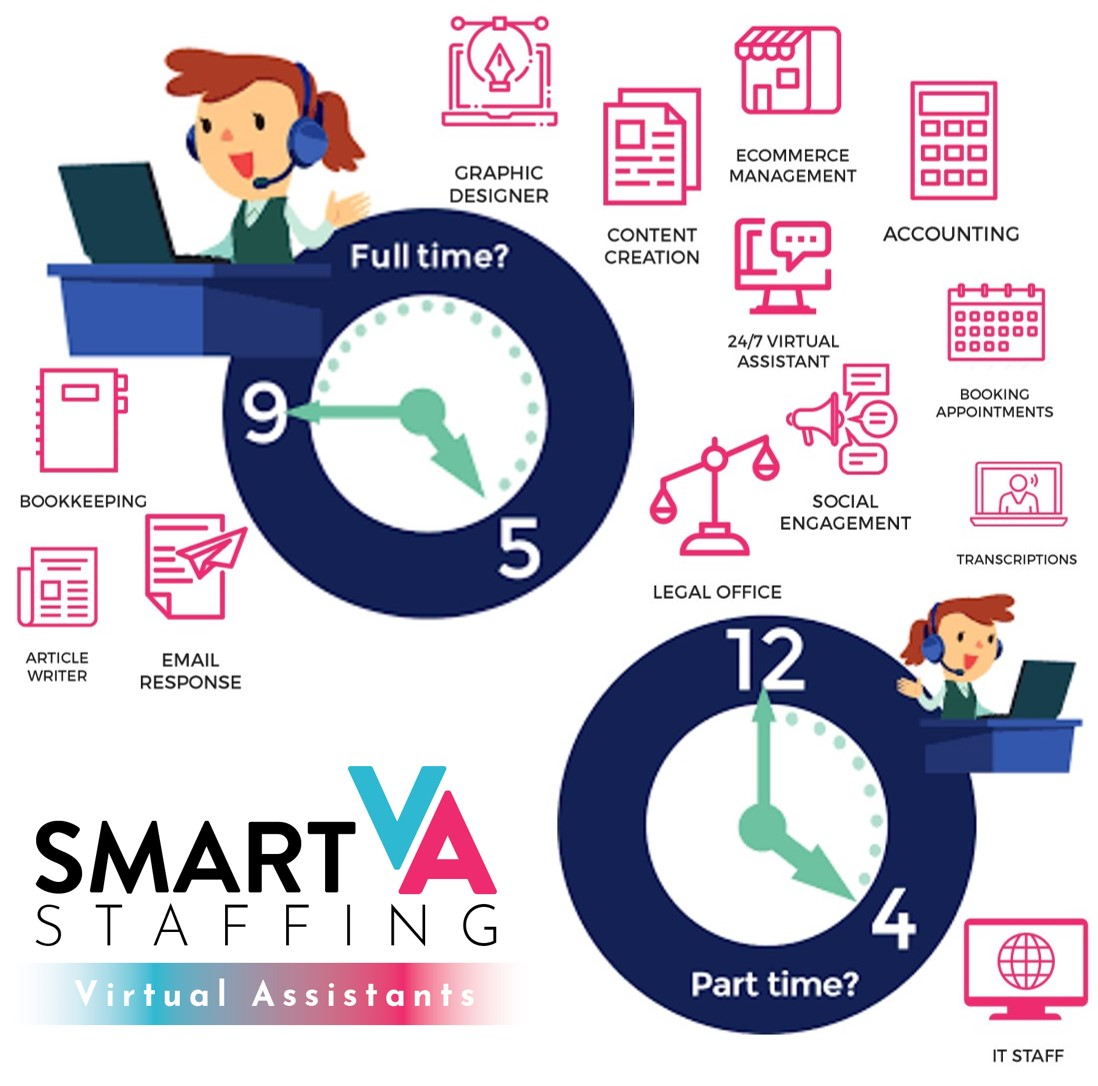 Full Time or Part Time Virtual Assistant Services'