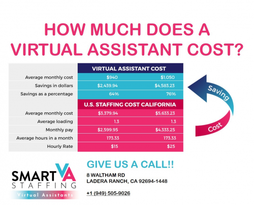 Smart VA Staffing Agency Cost Summary'