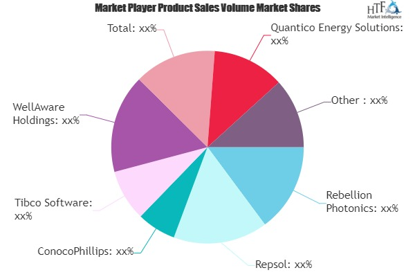 Oil and Gas Analytics Market'