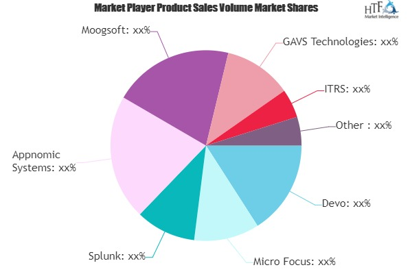 AIOps Platform Market