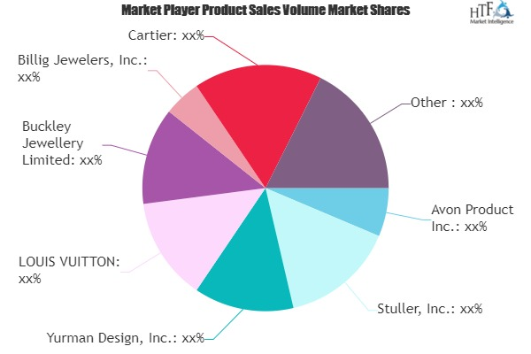 Imitation Jewellery Market