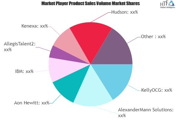 Recruitment Process Outsourcing (RPO) Market'