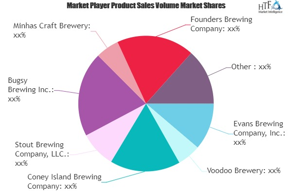 High-Strength RTD Malt Beverages Market