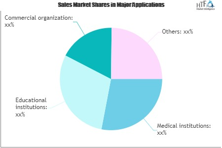 Catering And Food Service Market'