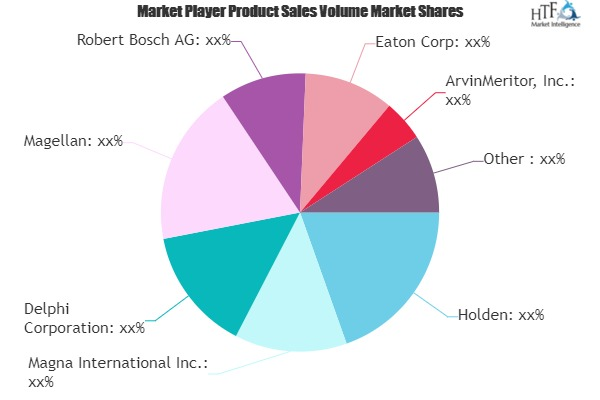 Automobile Parts Market'