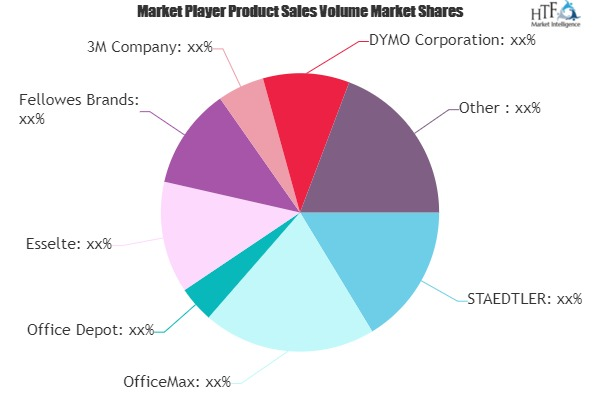 Office Stationery Market