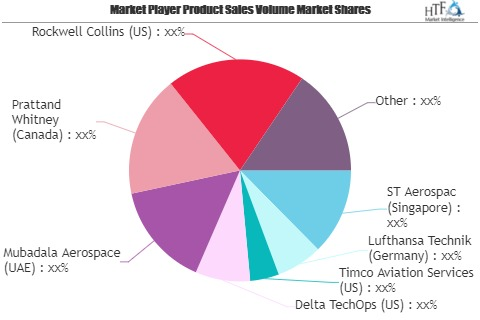 Air Transport MRO Market to See Massive Growth by 2026'