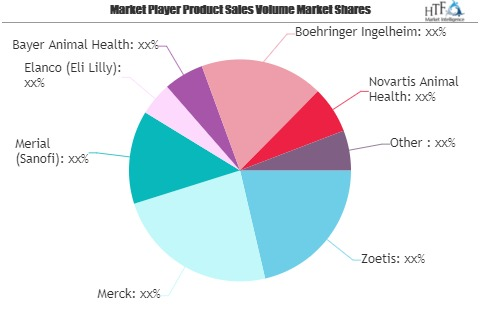 Swine Healthcare Market to Watch: Spotlight on Zoetis, Merck'