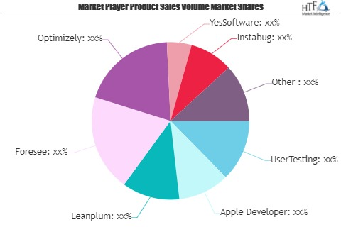 Software Development Kit Market May Set New Growth Story | U'