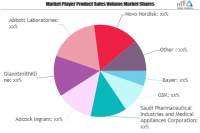 Pharmaceutical Drugs for Therapy Market SWOT Analysis by Key