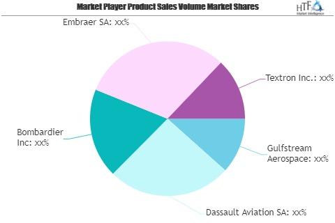 General Aviation Market to Watch: Spotlight on Gulfstream Ae'