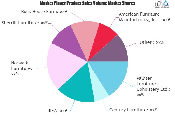 Upholstery Furniture Market