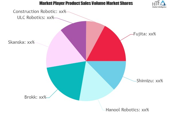 Construction Robots Market