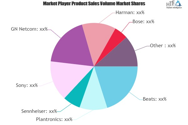 OCC (Office Call Center) Headphone Market'