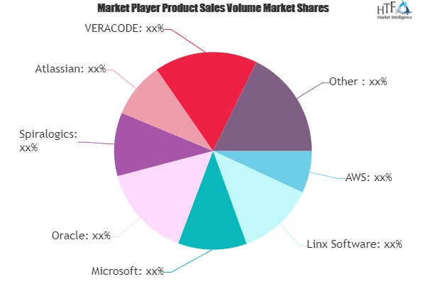 Programming Tool Market