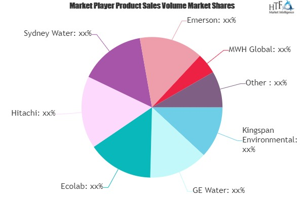 Wastewater Treatment Plant Market'