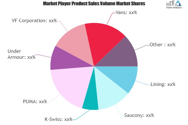 Athletic Footwear Market